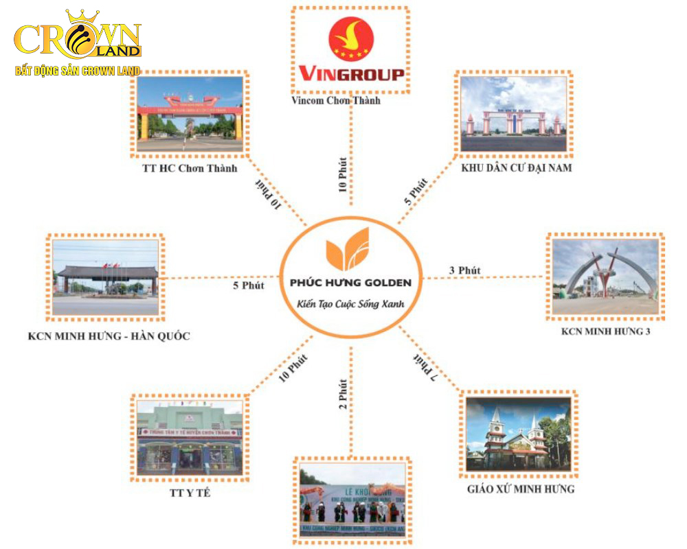 Dự án Phúc Hưng Golden Bình Phước đang chào bán giai đoạn F0 giá rẻ nhất khu vực